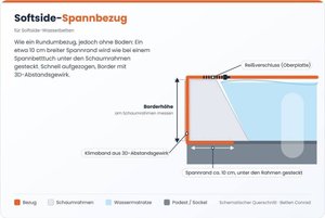 Wasserbettbezug