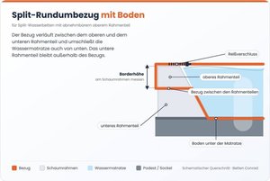 Wasserbettbezug