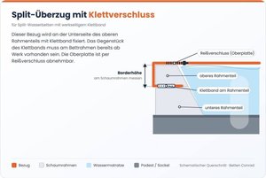 Wasserbettbezug